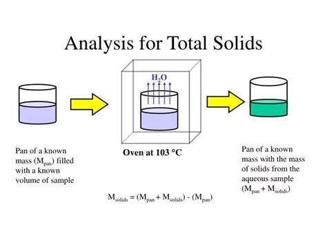 total solids method